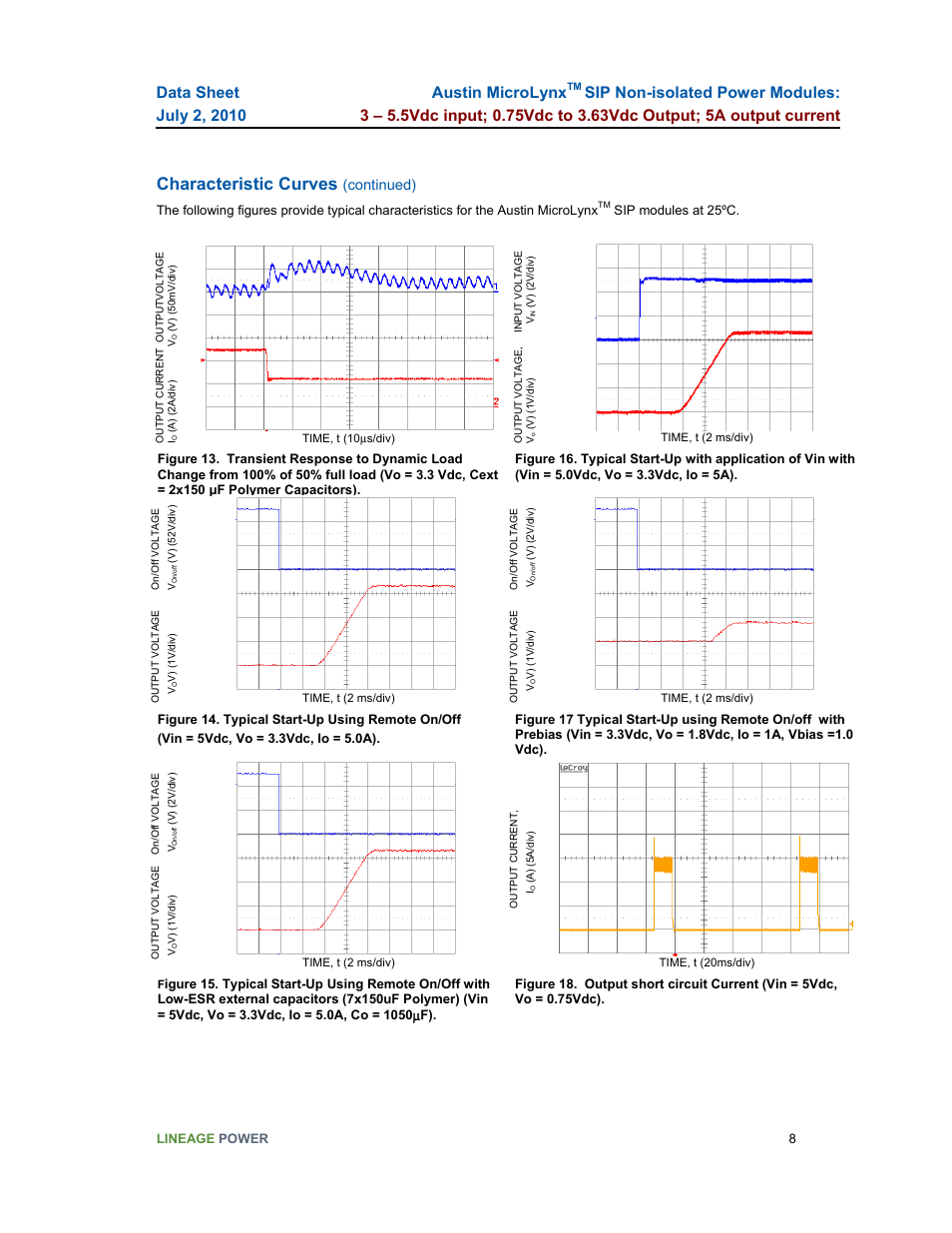 Characteristic curves, Austin microlynx, Continued) | GE Industrial Solutions Austin Microlynx SIP User Manual | Page 8 / 19