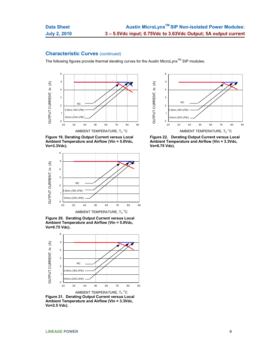 Characteristic curves, Austin microlynx, Continued) | GE Industrial Solutions Austin Microlynx SIP User Manual | Page 9 / 19
