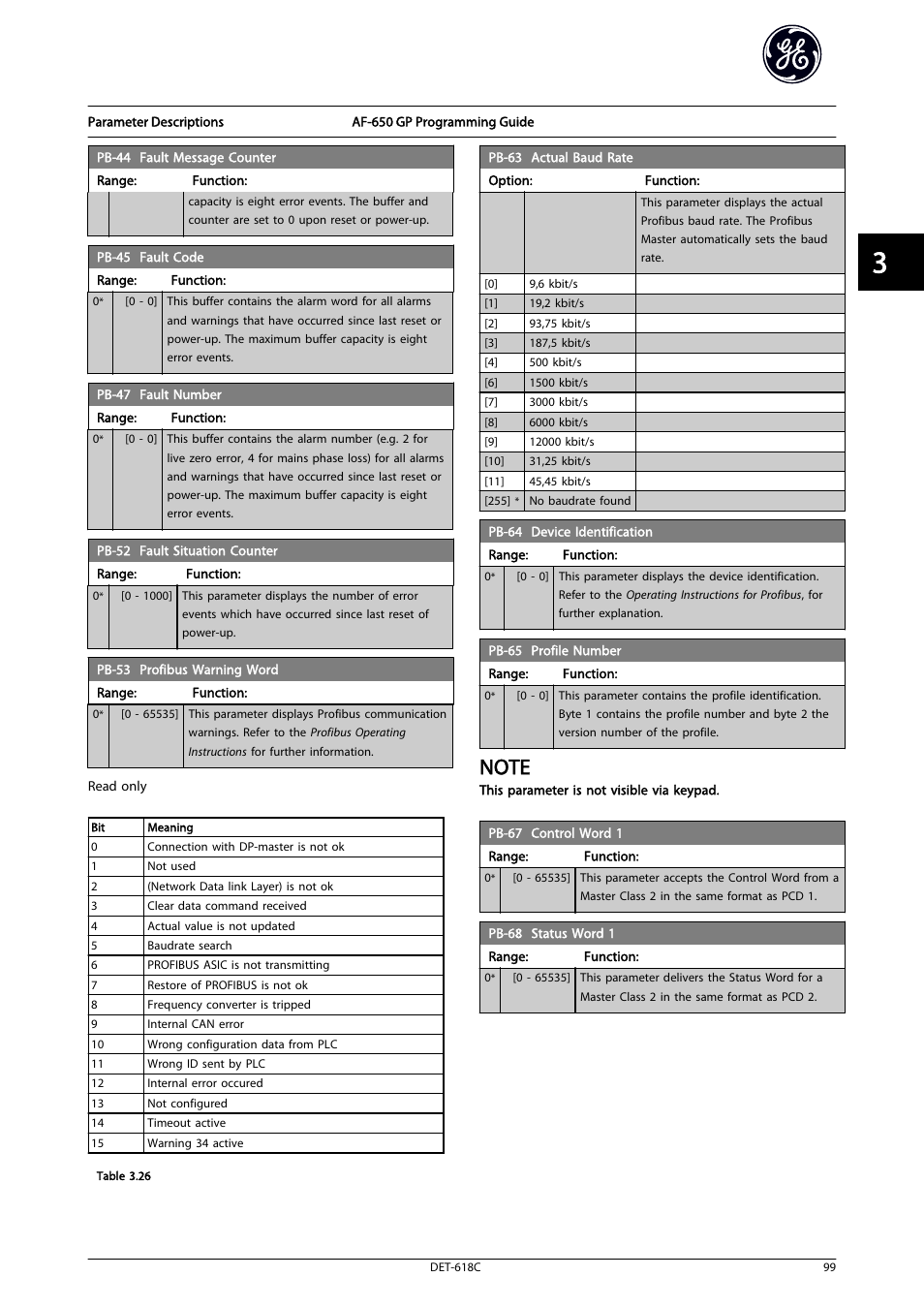 3 profibus warning word, B-53 profibus, Warning word | Fault code, Pb-47 fault number | GE Industrial Solutions AF-650 GP General Purpose Drive Programming Guide User Manual | Page 100 / 175