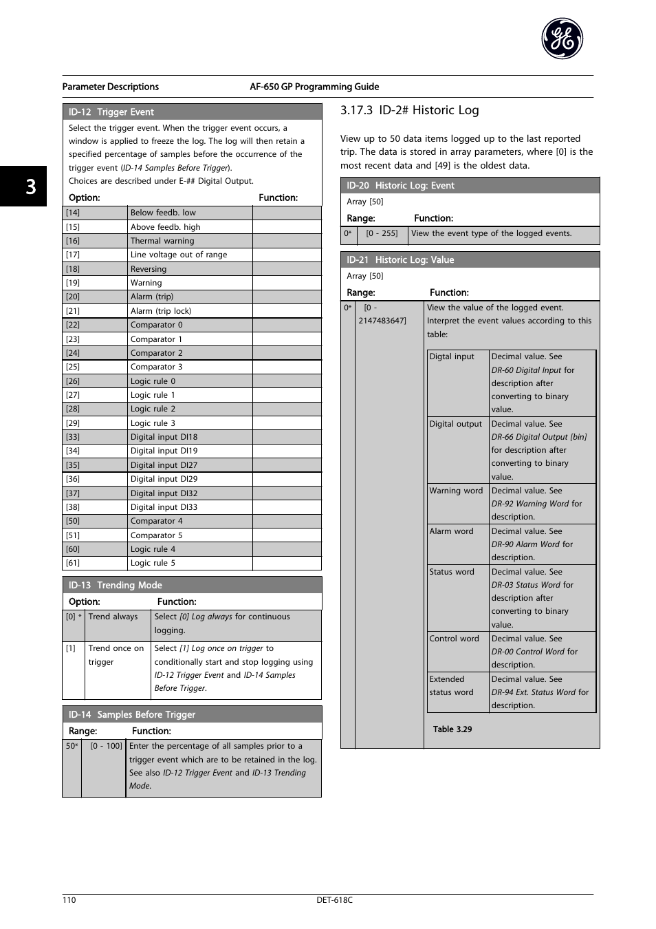 Historic log: event, Id-14 samples before trigger ) a, Samples before trigger ) | 3 id-2# historic log | GE Industrial Solutions AF-650 GP General Purpose Drive Programming Guide User Manual | Page 111 / 175