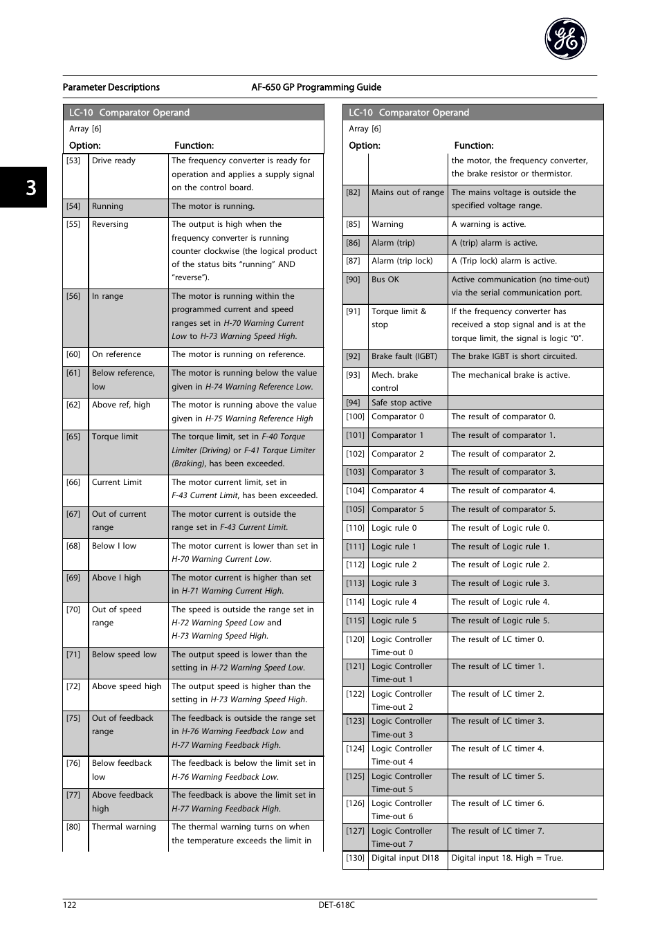 GE Industrial Solutions AF-650 GP General Purpose Drive Programming Guide User Manual | Page 123 / 175