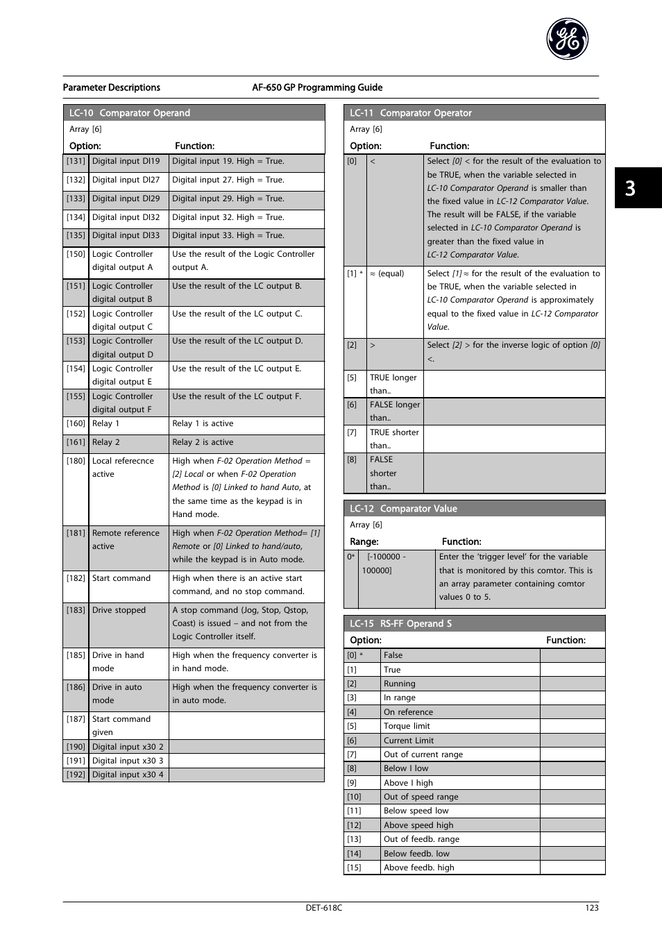 GE Industrial Solutions AF-650 GP General Purpose Drive Programming Guide User Manual | Page 124 / 175