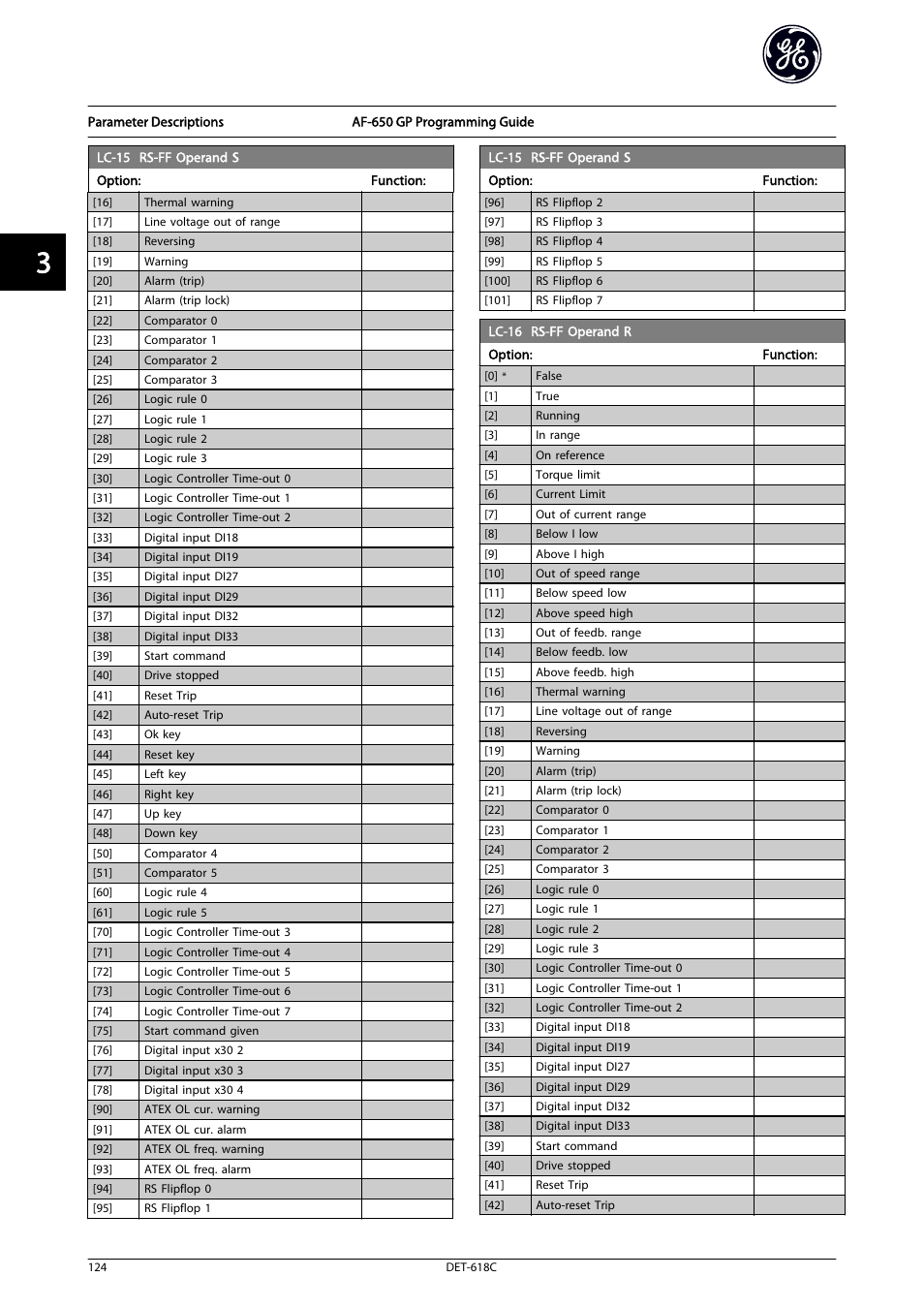 GE Industrial Solutions AF-650 GP General Purpose Drive Programming Guide User Manual | Page 125 / 175