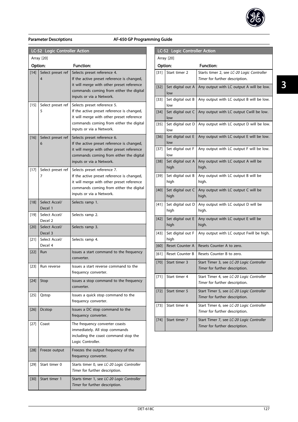 GE Industrial Solutions AF-650 GP General Purpose Drive Programming Guide User Manual | Page 128 / 175