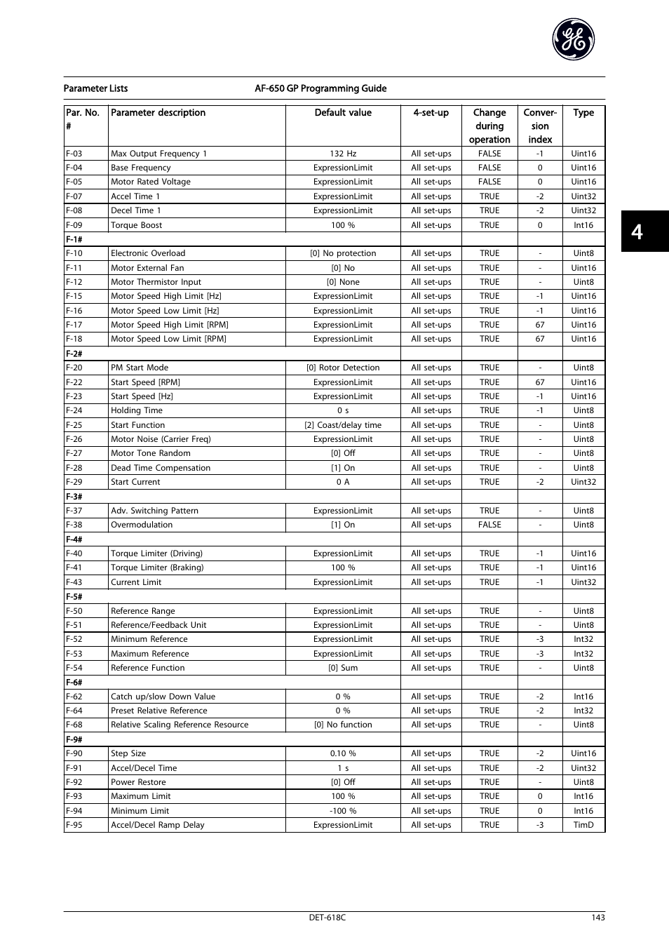 GE Industrial Solutions AF-650 GP General Purpose Drive Programming Guide User Manual | Page 144 / 175