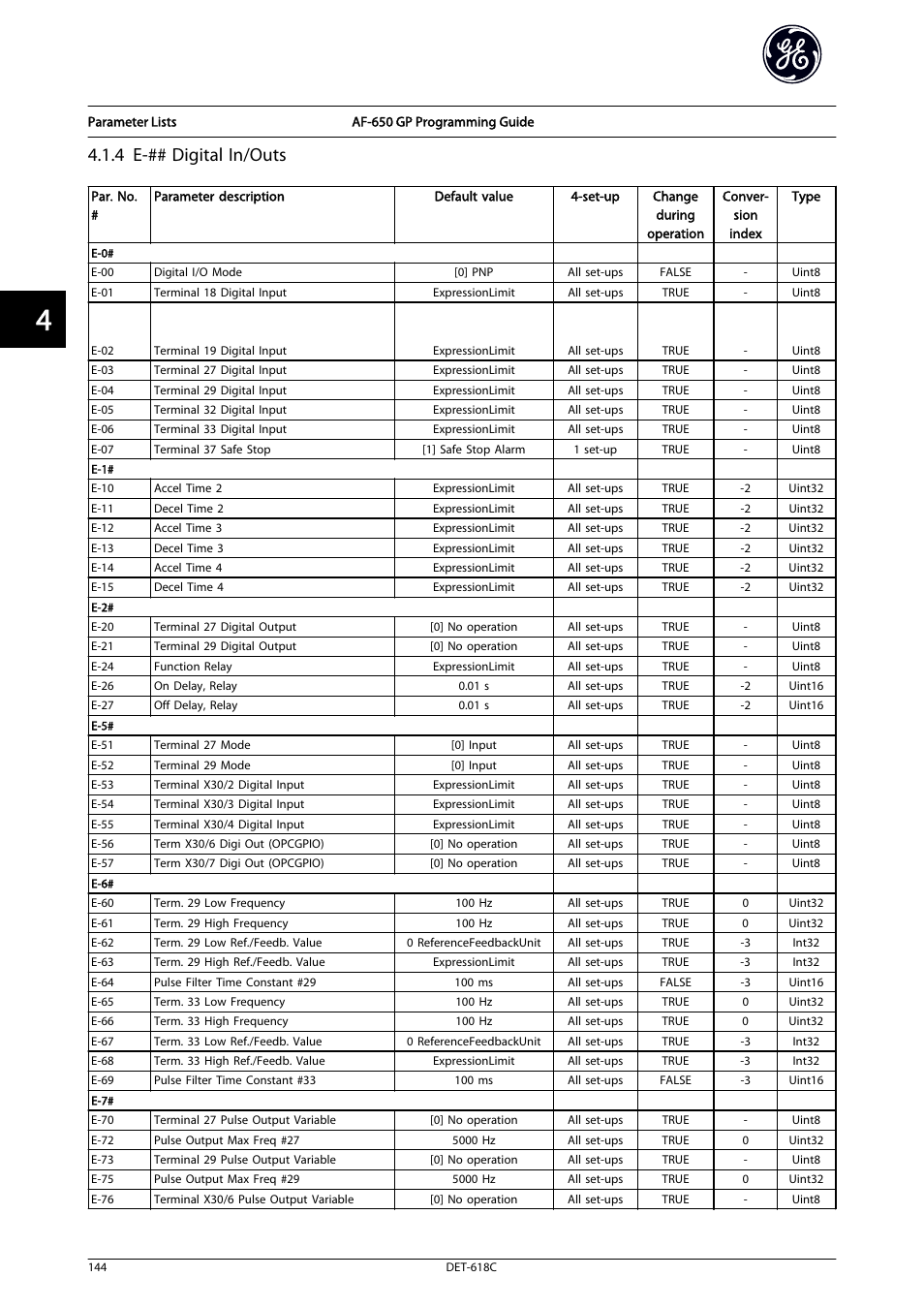 4 e-## digital in/outs | GE Industrial Solutions AF-650 GP General Purpose Drive Programming Guide User Manual | Page 145 / 175