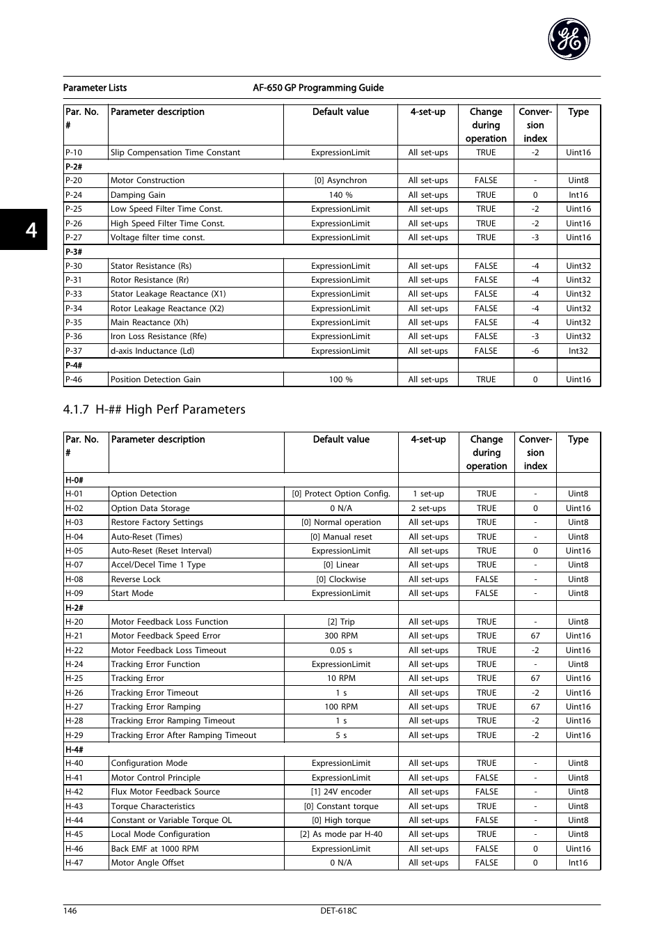 7 h-## high perf parameters | GE Industrial Solutions AF-650 GP General Purpose Drive Programming Guide User Manual | Page 147 / 175