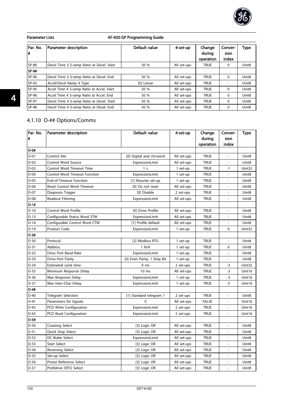 10 o-## options/comms | GE Industrial Solutions AF-650 GP General Purpose Drive Programming Guide User Manual | Page 151 / 175