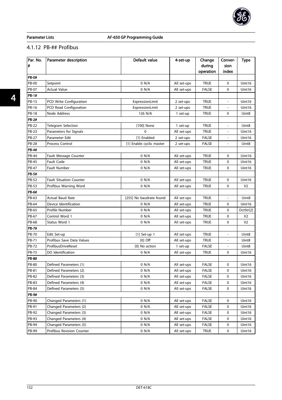 12 pb-## profibus | GE Industrial Solutions AF-650 GP General Purpose Drive Programming Guide User Manual | Page 153 / 175