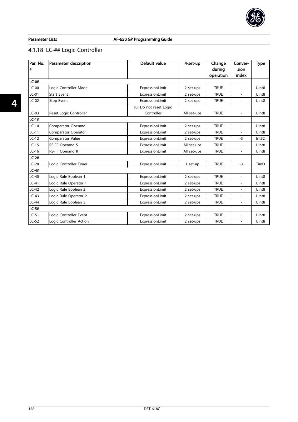 18 lc-## logic controller | GE Industrial Solutions AF-650 GP General Purpose Drive Programming Guide User Manual | Page 159 / 175