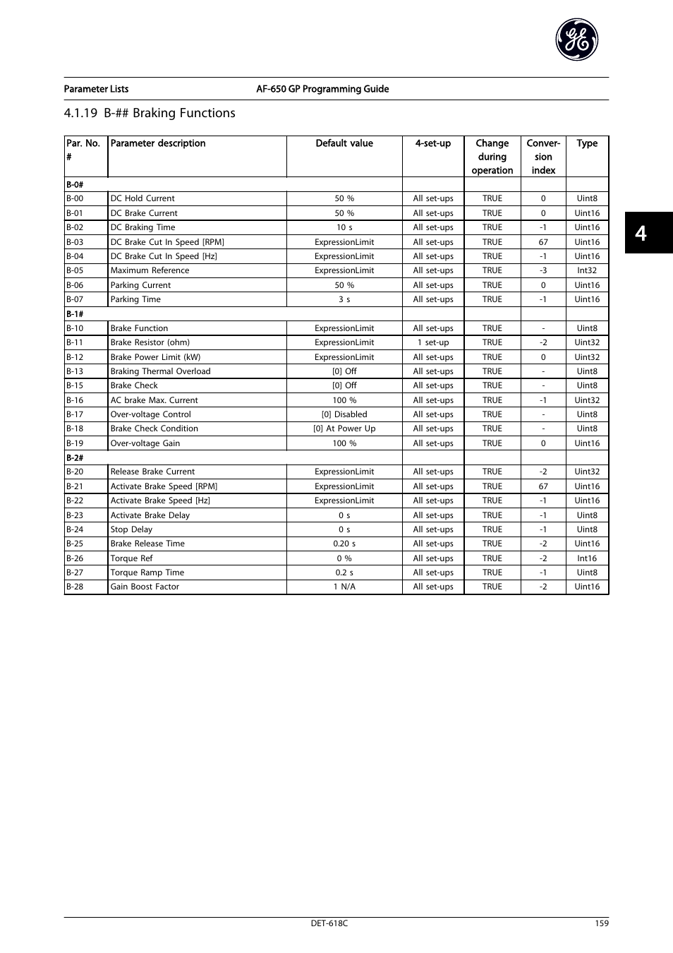 19 b-## braking functions | GE Industrial Solutions AF-650 GP General Purpose Drive Programming Guide User Manual | Page 160 / 175