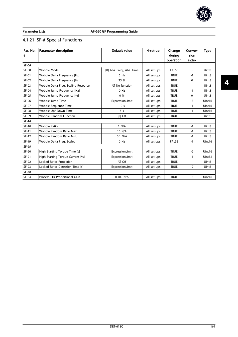 21 sf-# special functions | GE Industrial Solutions AF-650 GP General Purpose Drive Programming Guide User Manual | Page 162 / 175