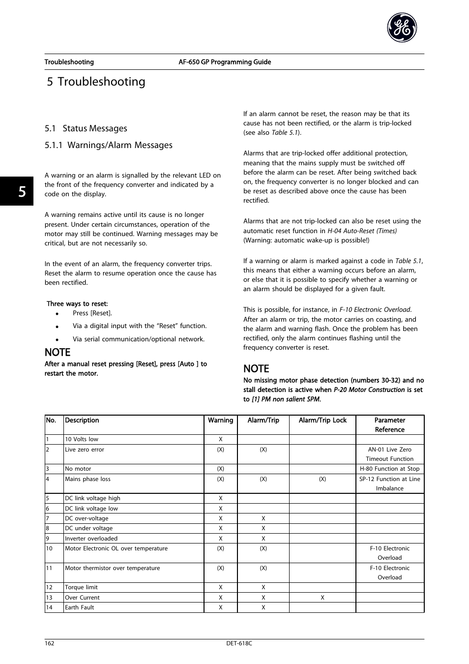 5 troubleshooting, 1 status messages, 1 warnings/alarm messages | 1 status messages 5.1.1 warnings/alarm messages | GE Industrial Solutions AF-650 GP General Purpose Drive Programming Guide User Manual | Page 163 / 175