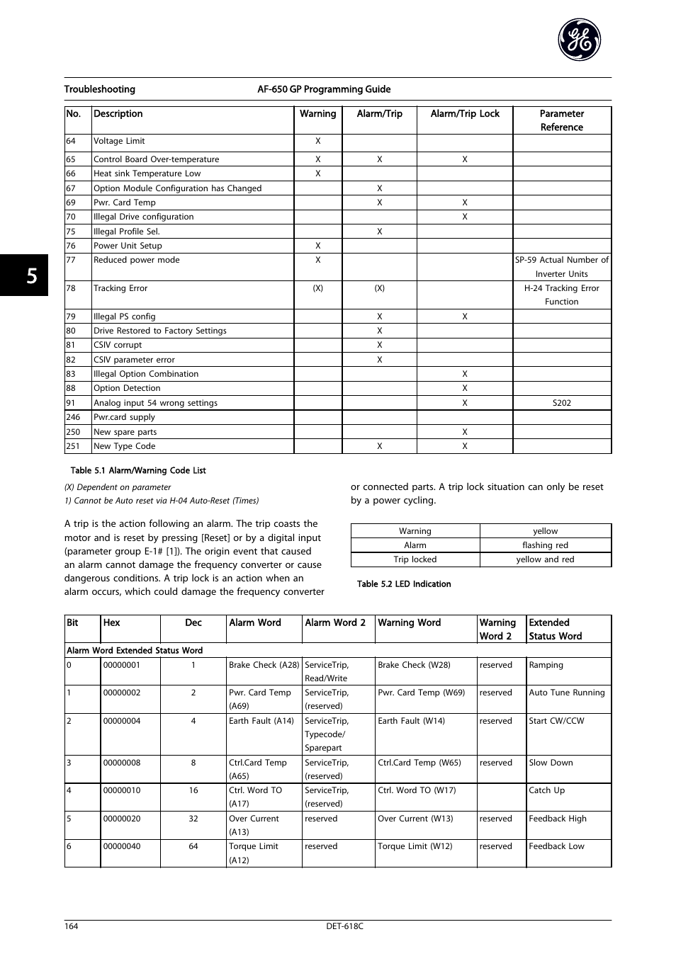 GE Industrial Solutions AF-650 GP General Purpose Drive Programming Guide User Manual | Page 165 / 175