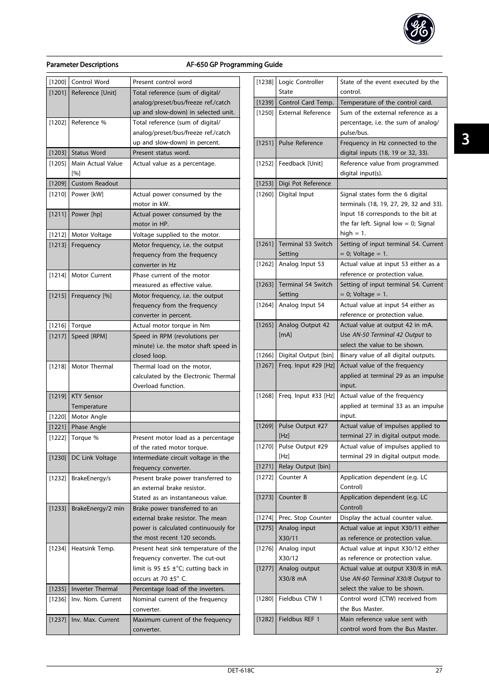 GE Industrial Solutions AF-650 GP General Purpose Drive Programming Guide User Manual | Page 28 / 175