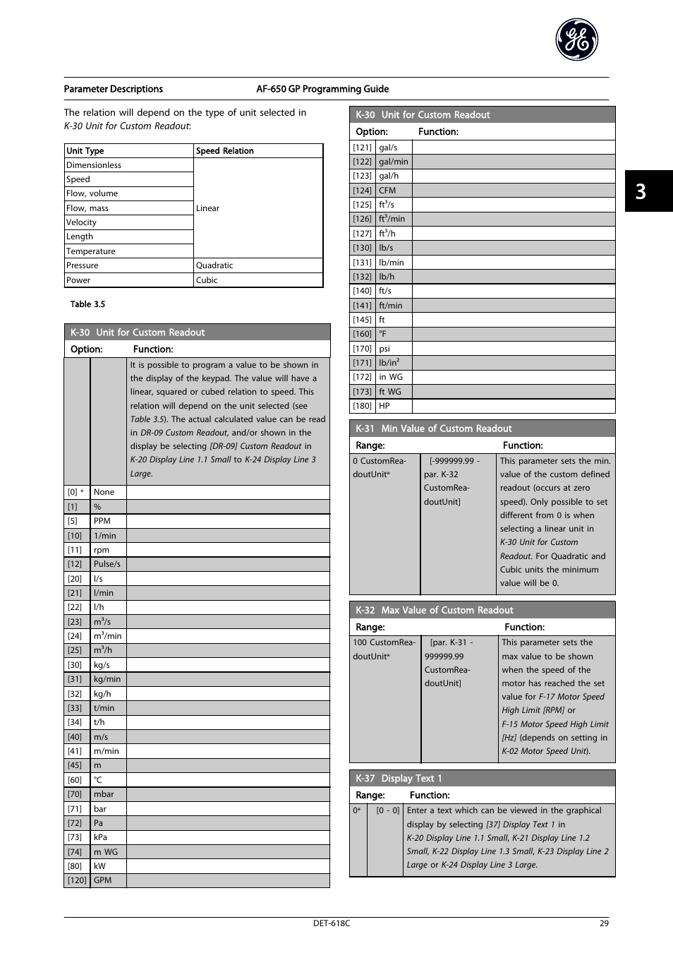 GE Industrial Solutions AF-650 GP General Purpose Drive Programming Guide User Manual | Page 30 / 175