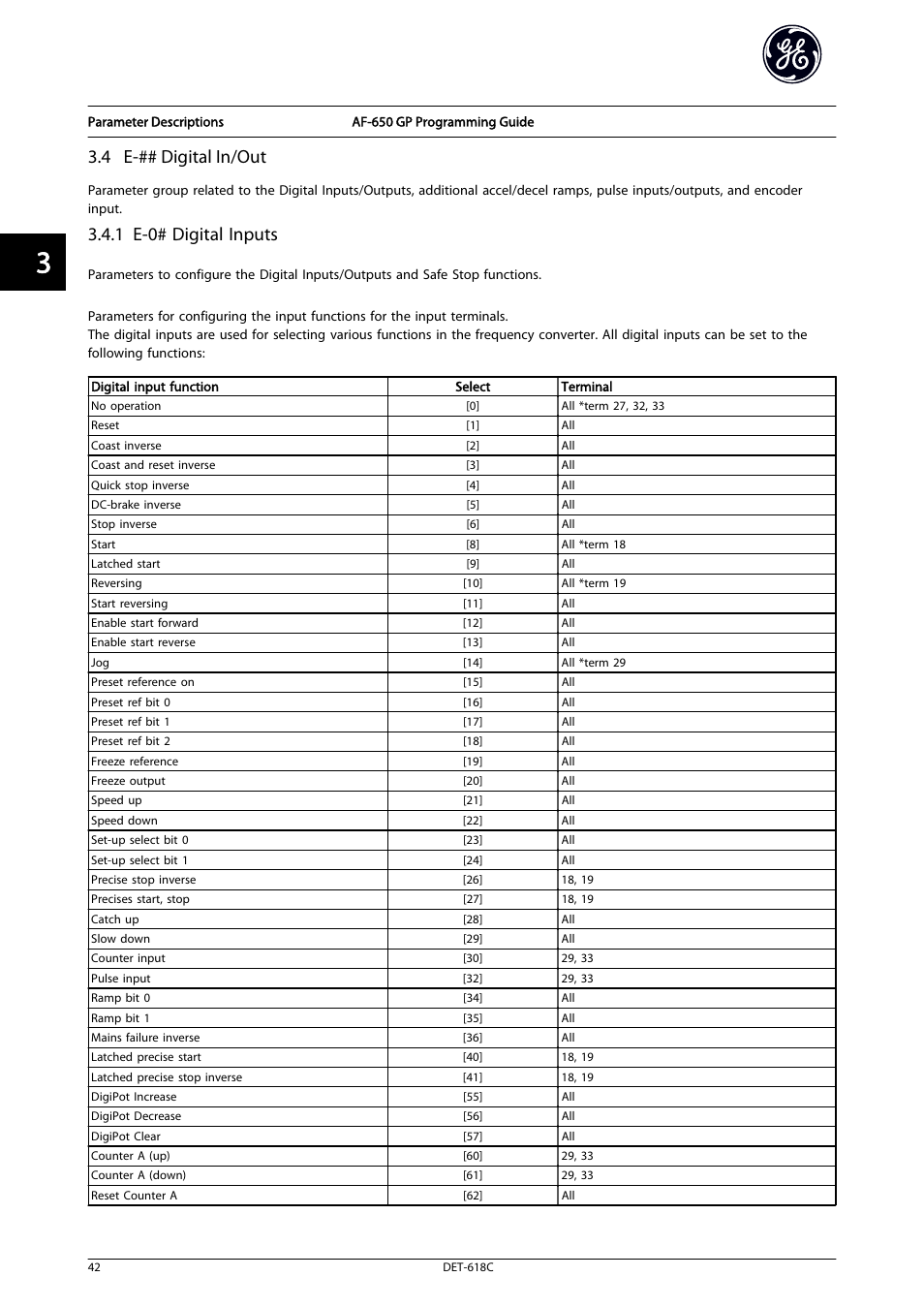 4 e-## digital in/out, 1 e-0# digital inputs | GE Industrial Solutions AF-650 GP General Purpose Drive Programming Guide User Manual | Page 43 / 175