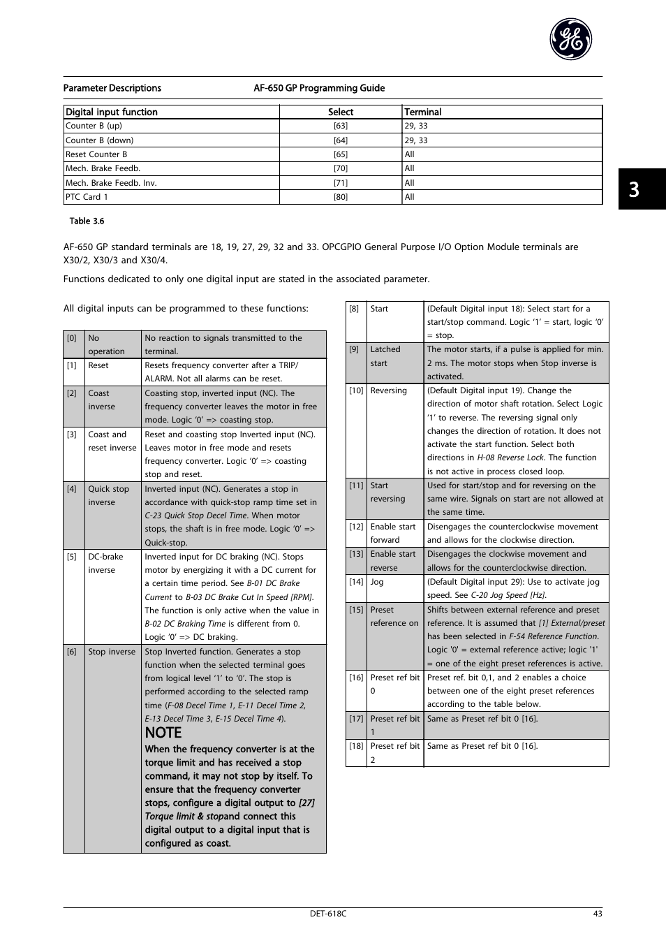 GE Industrial Solutions AF-650 GP General Purpose Drive Programming Guide User Manual | Page 44 / 175