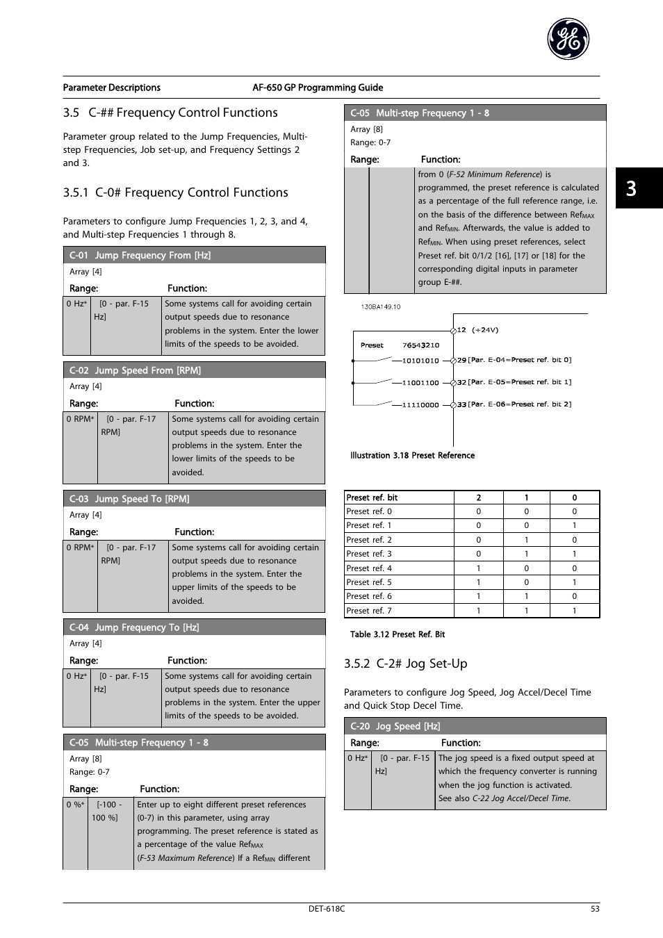 5 c-## frequency control functions, C-05 multi-step frequency 1 - 8, C-20 jog speed [hz | 1 c-0# frequency control functions, 2 c-2# jog set-up | GE Industrial Solutions AF-650 GP General Purpose Drive Programming Guide User Manual | Page 54 / 175