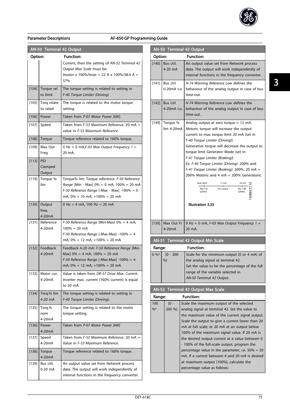 GE Industrial Solutions AF-650 GP General Purpose Drive Programming Guide User Manual | Page 76 / 175