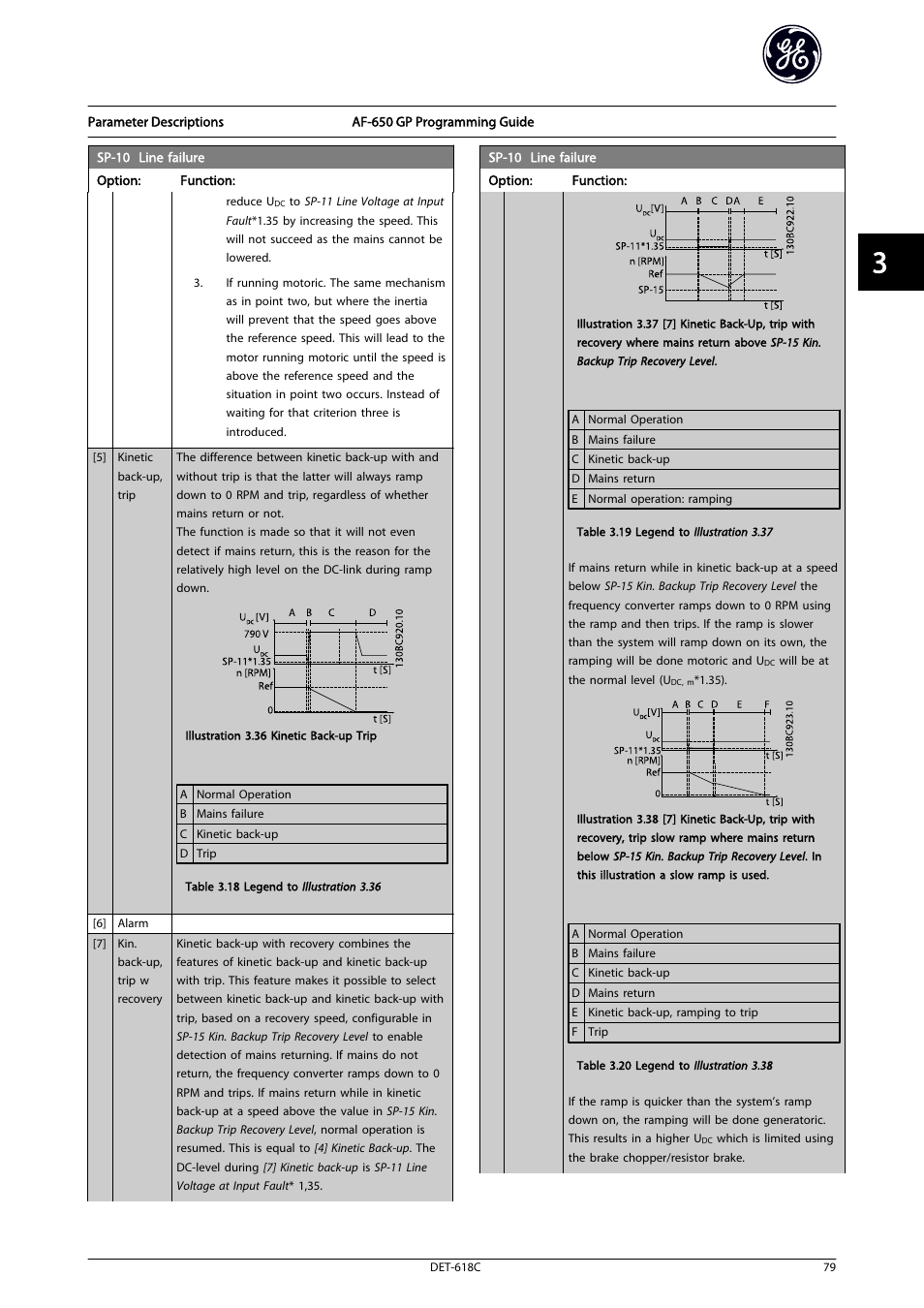 GE Industrial Solutions AF-650 GP General Purpose Drive Programming Guide User Manual | Page 80 / 175