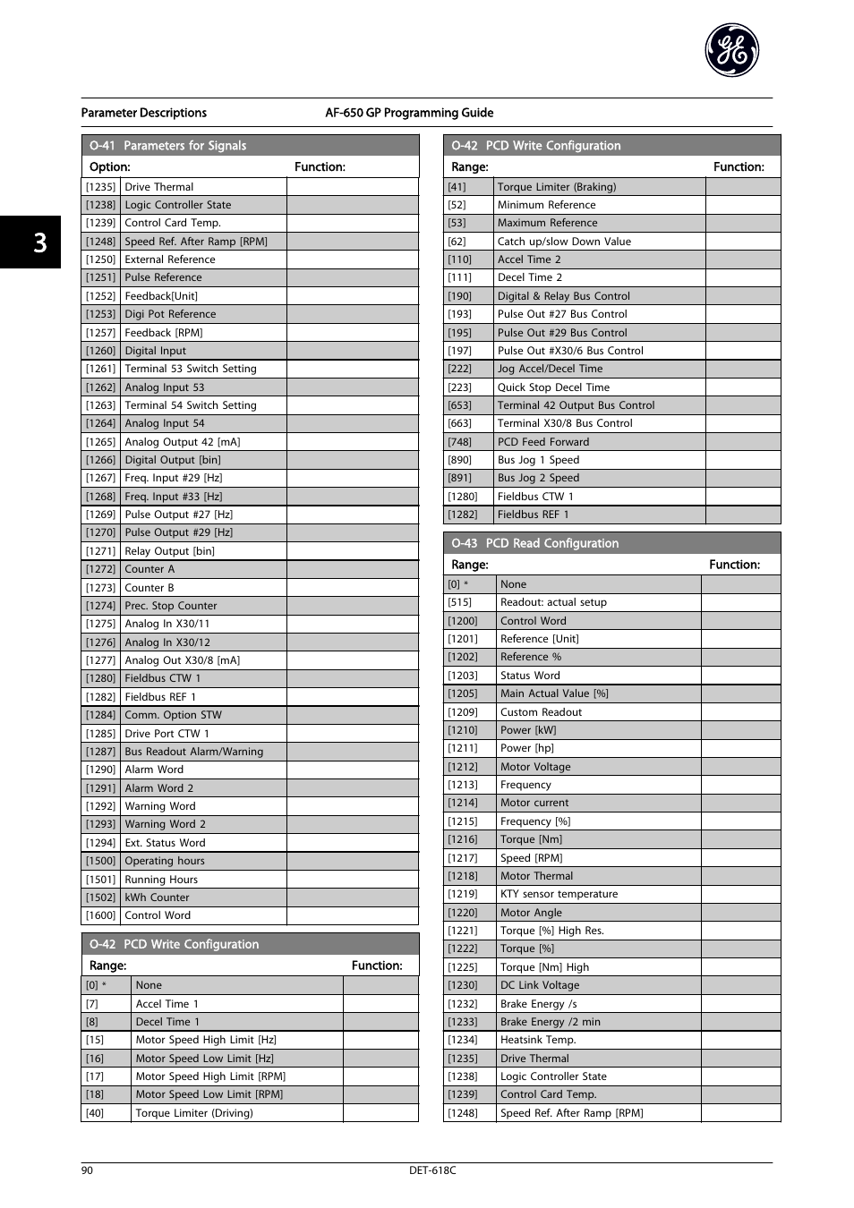 O-42 pcd, Write configuration, O-43 pcd read configu | Ration | GE Industrial Solutions AF-650 GP General Purpose Drive Programming Guide User Manual | Page 91 / 175