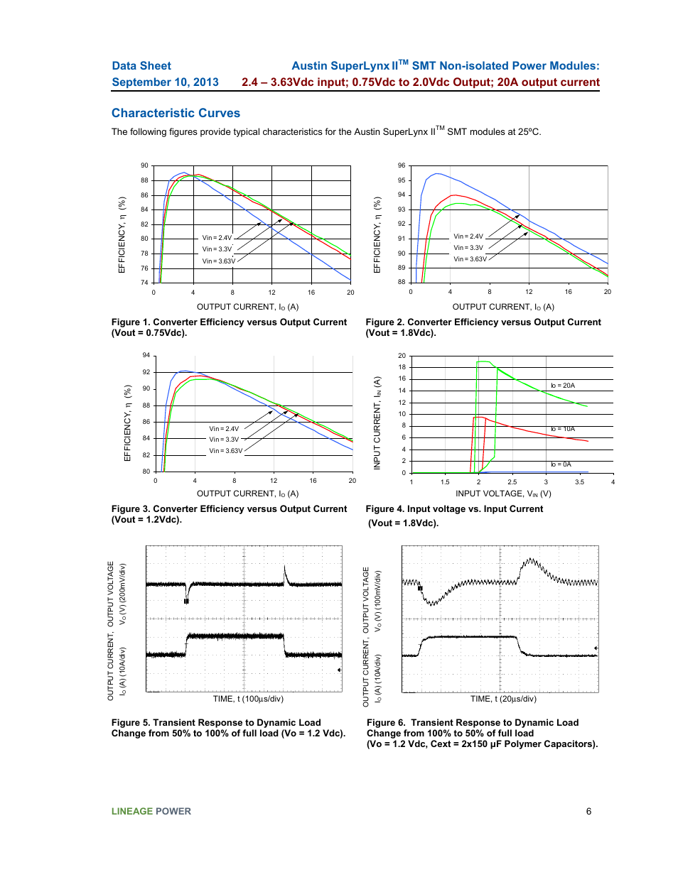 Characteristic curves, Austin superlynx ii | GE Industrial Solutions ATM020A0X3-SR User Manual | Page 6 / 21