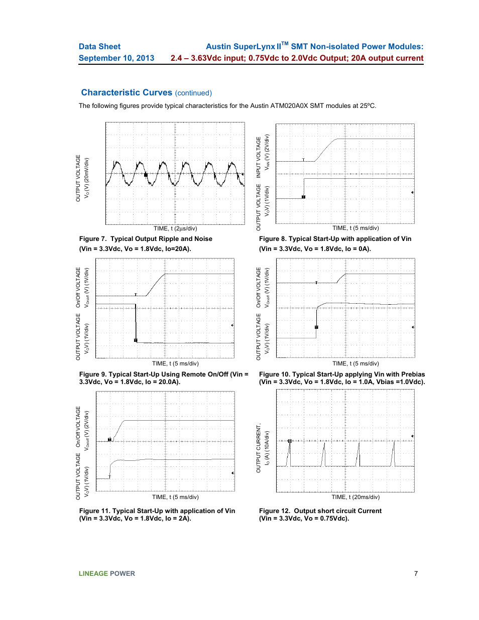 Characteristic curves, Austin superlynx ii, Continued) | GE Industrial Solutions ATM020A0X3-SR User Manual | Page 7 / 21