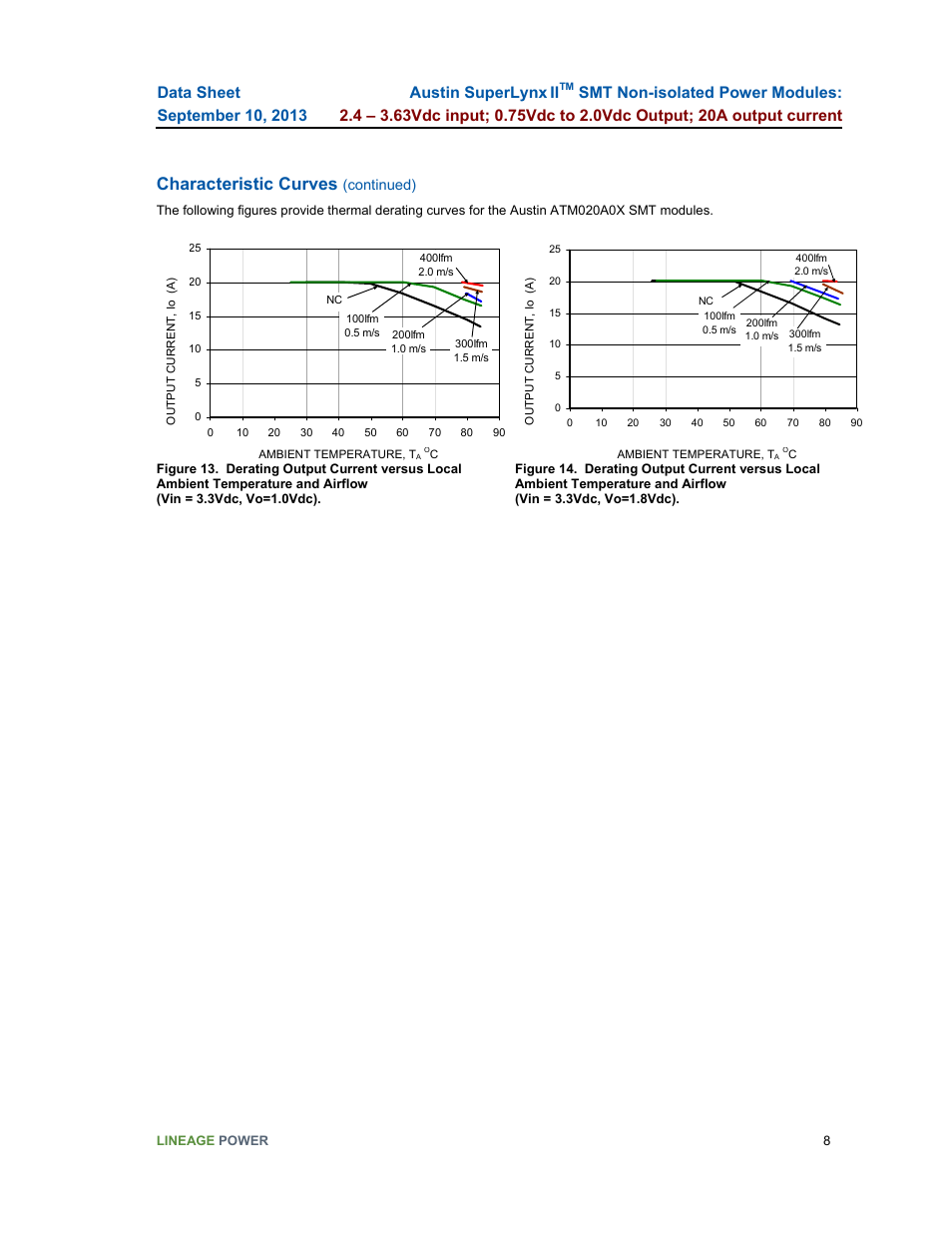 Characteristic curves, Austin superlynx ii | GE Industrial Solutions ATM020A0X3-SR User Manual | Page 8 / 21