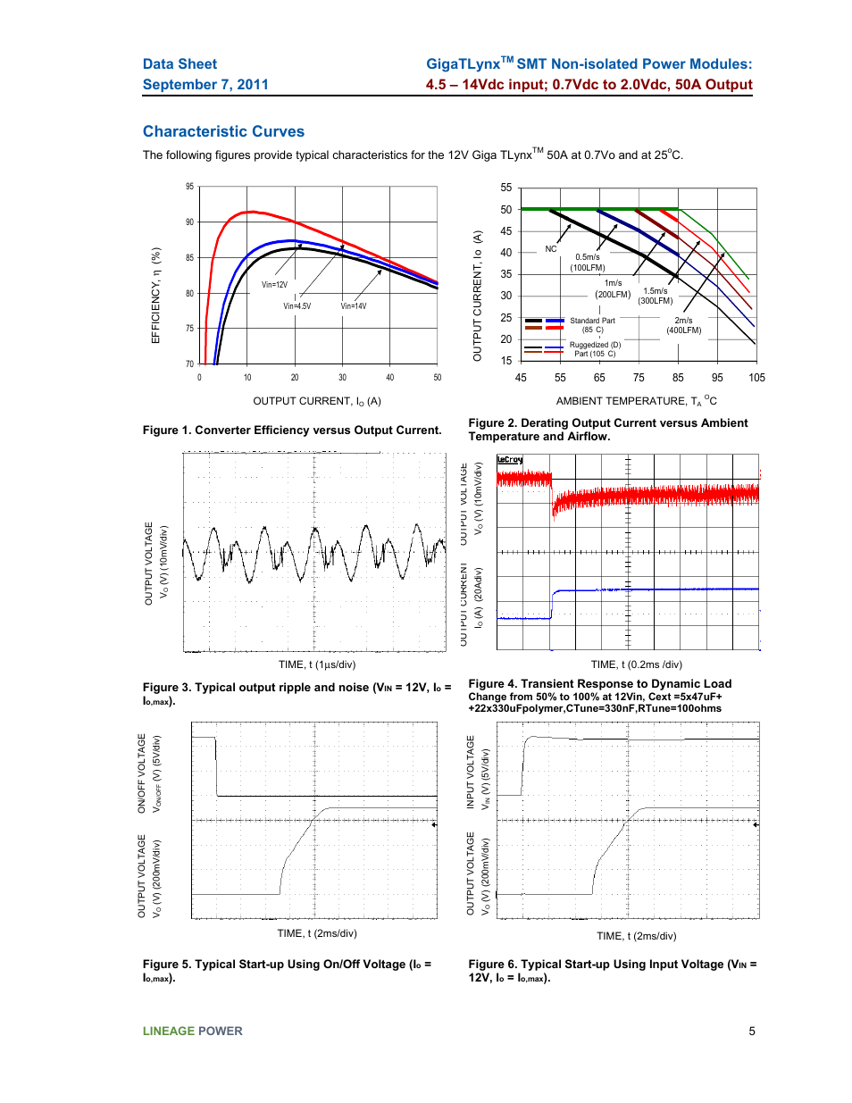 Characteristic curves, Gigatlynx | GE Industrial Solutions GigaTLynx User Manual | Page 5 / 21