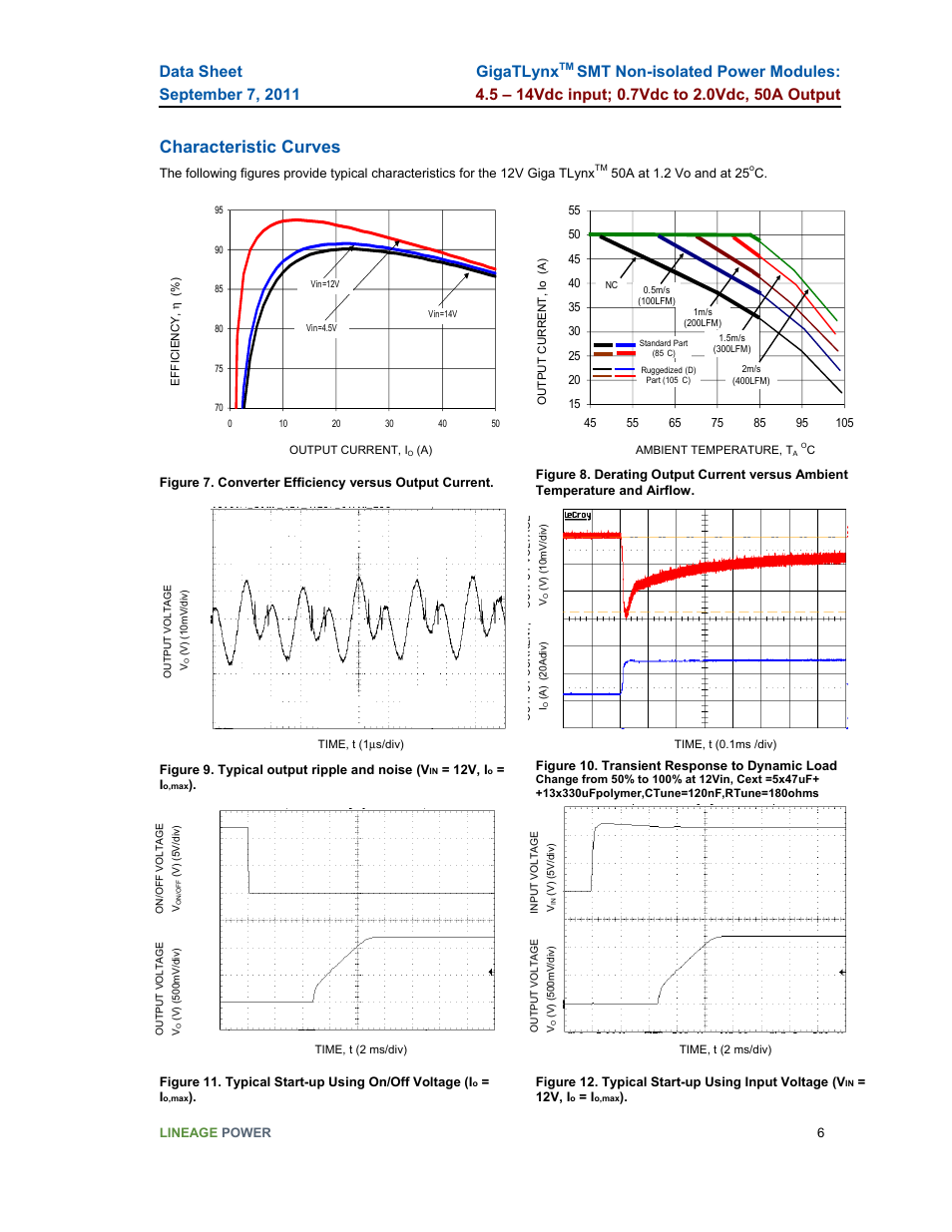 Characteristic curves, Gigatlynx | GE Industrial Solutions GigaTLynx User Manual | Page 6 / 21