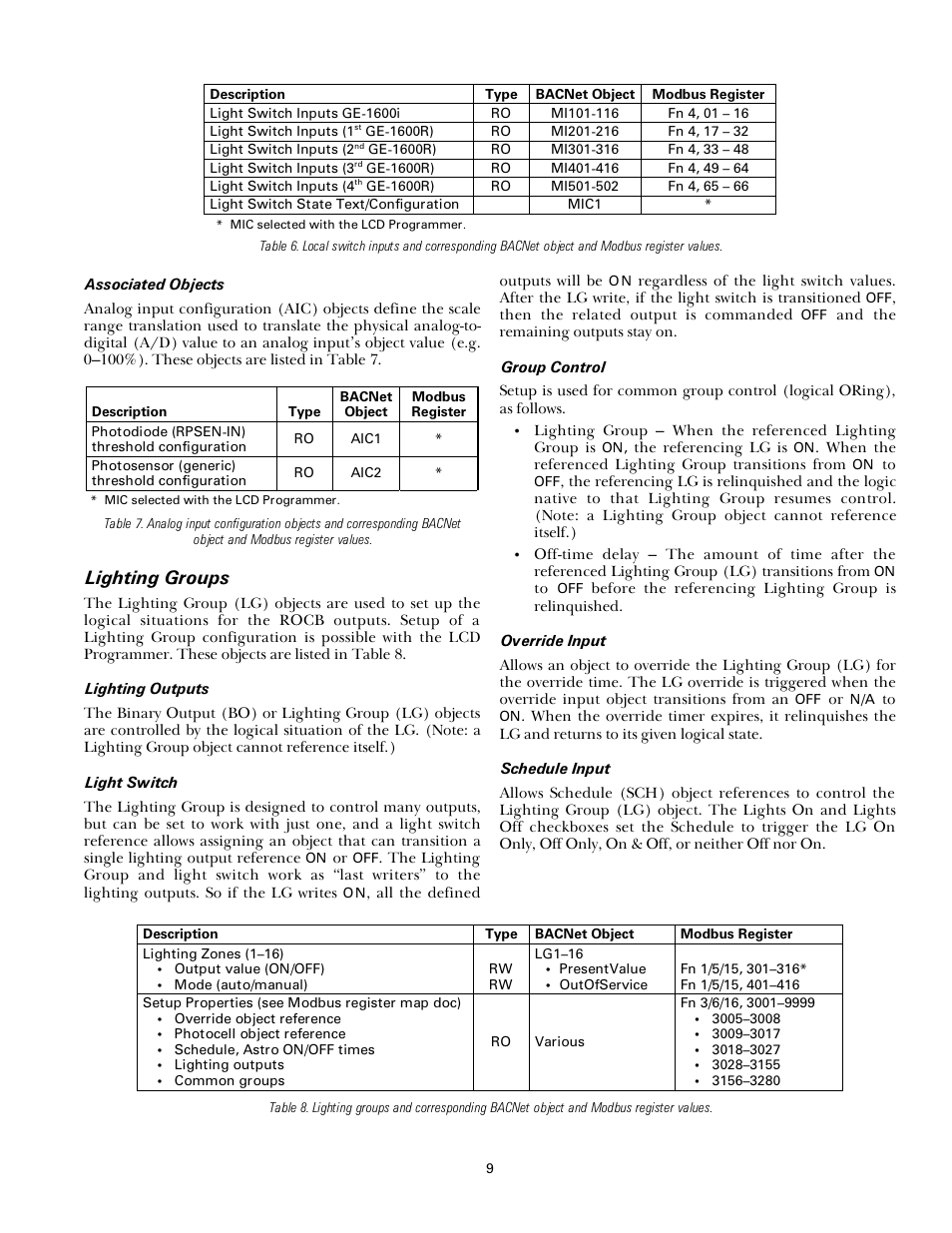 Lighting groups | GE Industrial Solutions A Series Lighting Control Panelboards nstallation and Wiring User Manual | Page 9 / 12