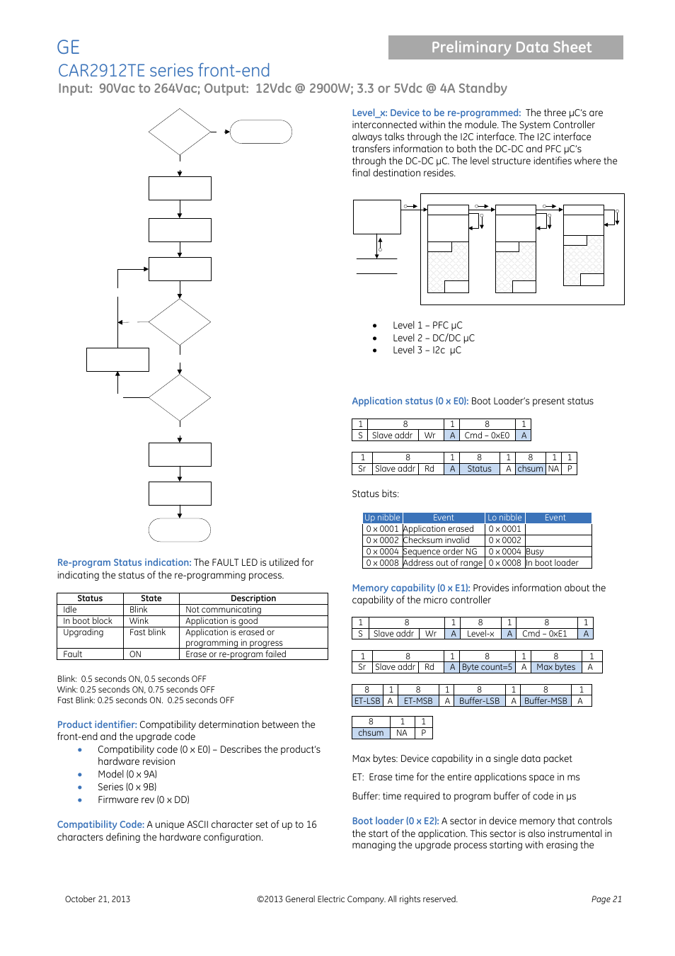 Car2912te series front-end, Preliminary data sheet | GE Industrial Solutions CAR2912TE series User Manual | Page 21 / 25