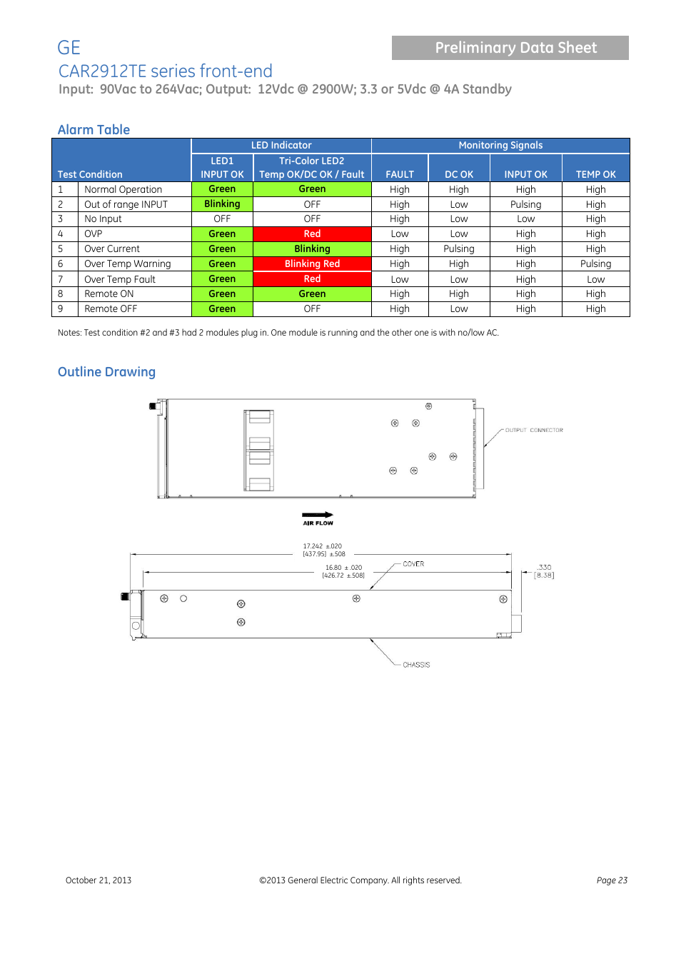 Alarm table, Outline drawing, Car2912te series front-end | Preliminary data sheet | GE Industrial Solutions CAR2912TE series User Manual | Page 23 / 25