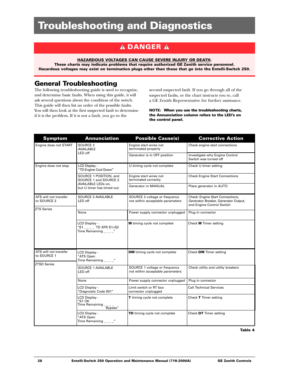 Troubleshooting and diagnostics, General troubleshooting, Danger | GE Industrial Solutions Entelli-Switch 250 User Manual | Page 28 / 32