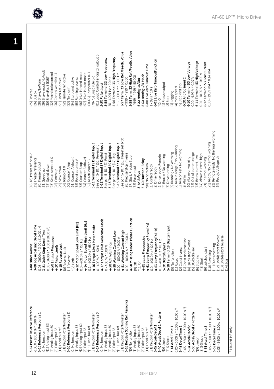 Af-60 lp ™ micro drive | GE Industrial Solutions AF-60 LP Micro Drive Installation Guide User Manual | Page 13 / 23