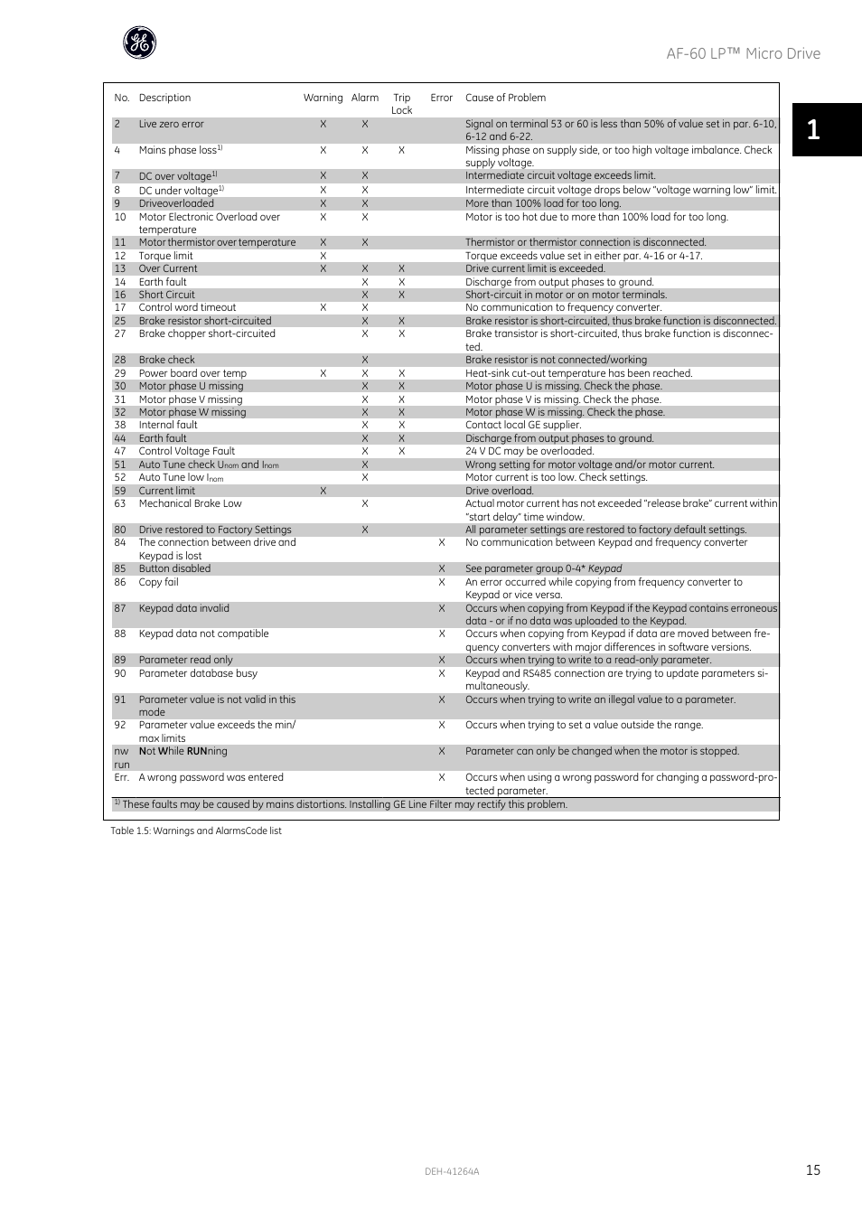 Af-60 lp ™ micro drive | GE Industrial Solutions AF-60 LP Micro Drive Installation Guide User Manual | Page 16 / 23