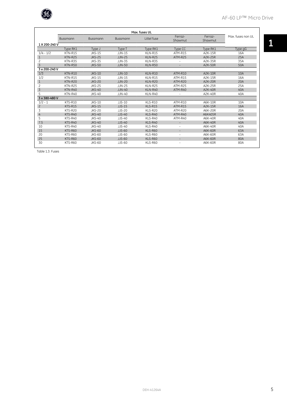 Af-60 lp ™ micro drive | GE Industrial Solutions AF-60 LP Micro Drive Installation Guide User Manual | Page 6 / 23