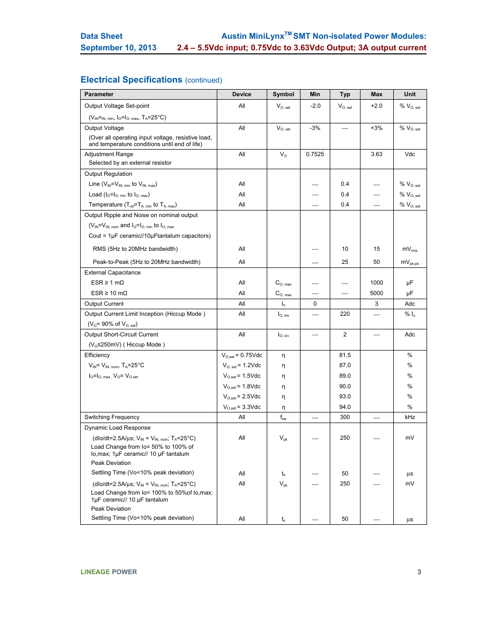 Electrical specifications, Austin minilynx, Continued) | GE Industrial Solutions Austin Minilynx SMT User Manual | Page 3 / 20