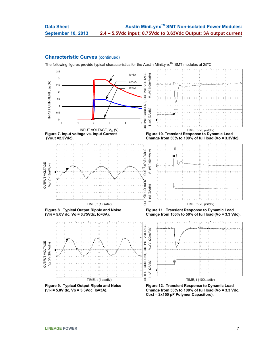 Characteristic curves, Austin minilynx, Continued) | GE Industrial Solutions Austin Minilynx SMT User Manual | Page 7 / 20