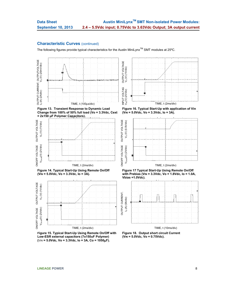 Characteristic curves, Austin minilynx, Continued) | GE Industrial Solutions Austin Minilynx SMT User Manual | Page 8 / 20