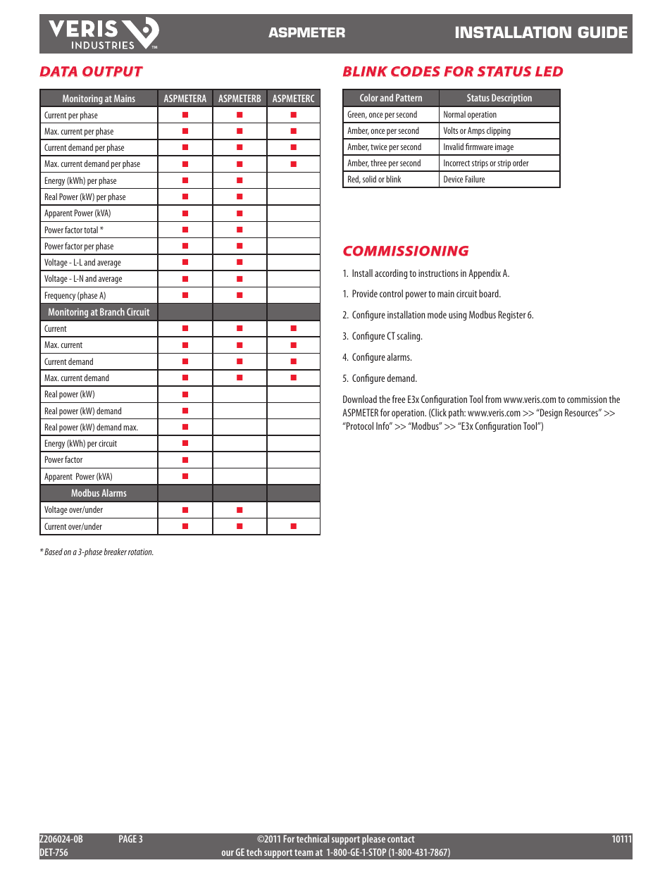 Installation guide, Data output, Blink codes for status led | Commissioning, Aspmeter | GE Industrial Solutions ASPMETER Install User Manual | Page 3 / 10