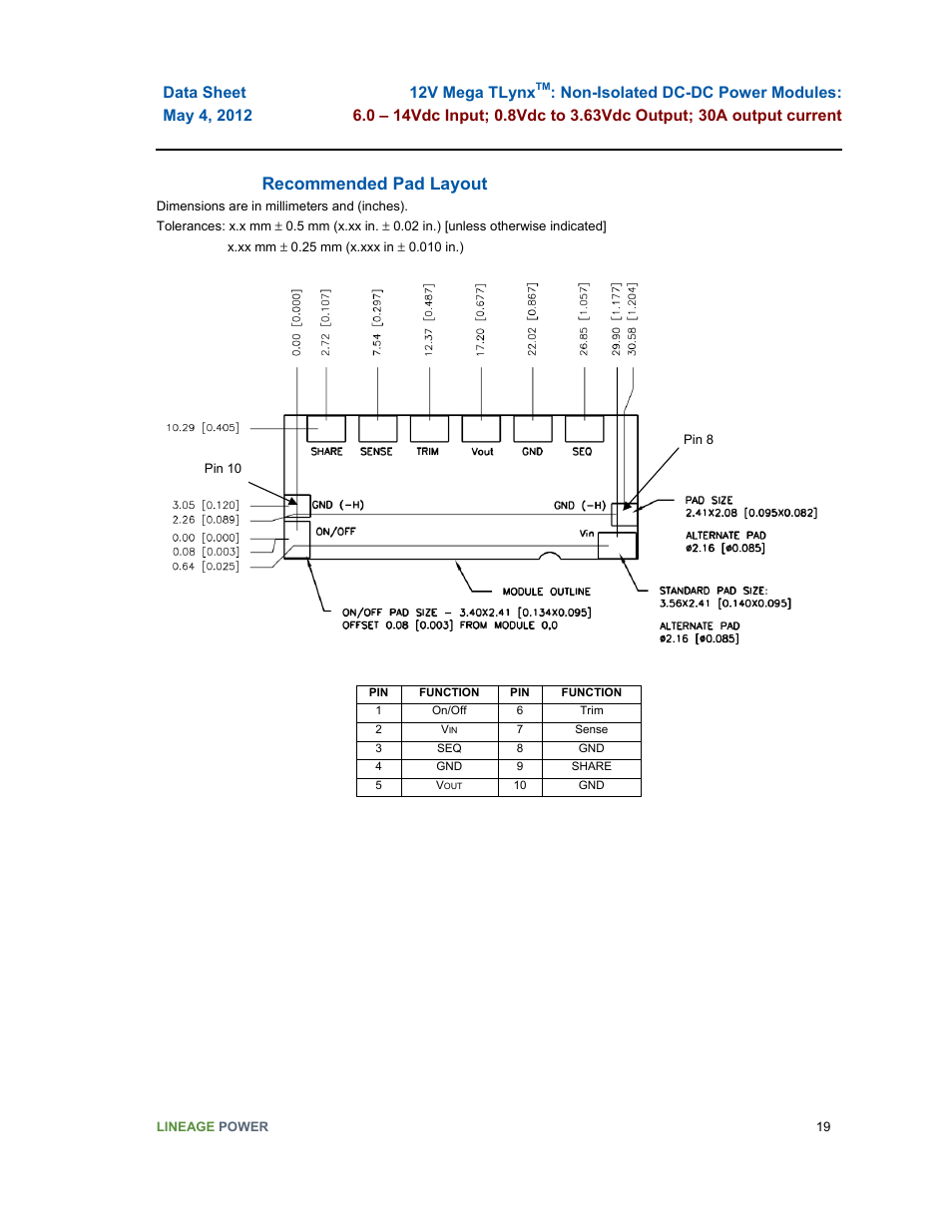 Recommended pad layout | GE Industrial Solutions 12V Mega TLynx User Manual | Page 19 / 23