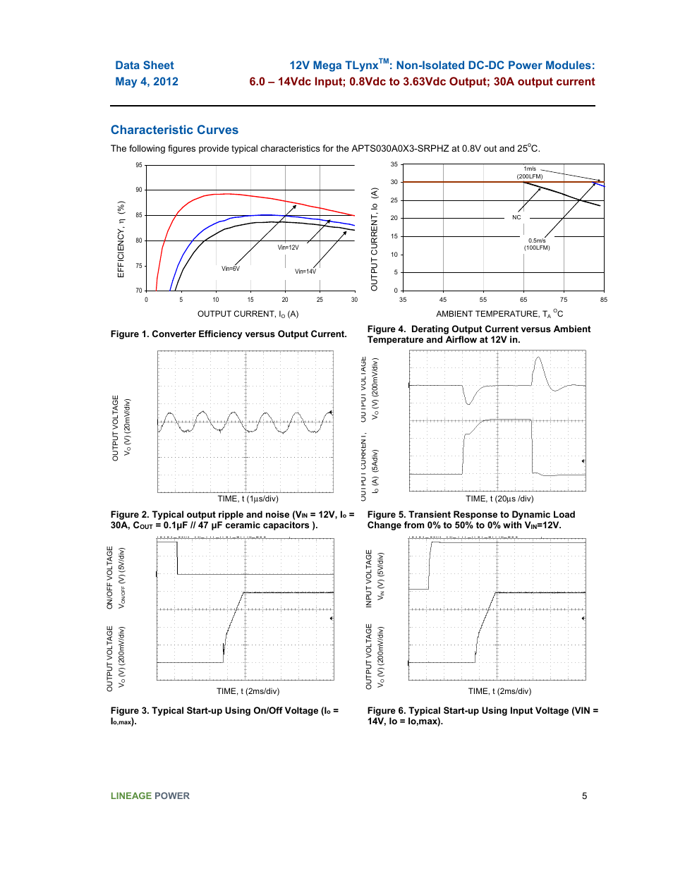 Characteristic curves | GE Industrial Solutions 12V Mega TLynx User Manual | Page 5 / 23