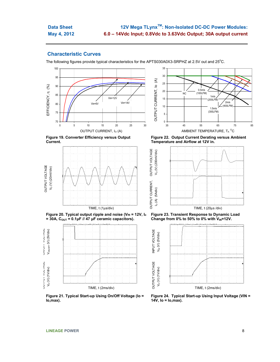 Characteristic curves | GE Industrial Solutions 12V Mega TLynx User Manual | Page 8 / 23