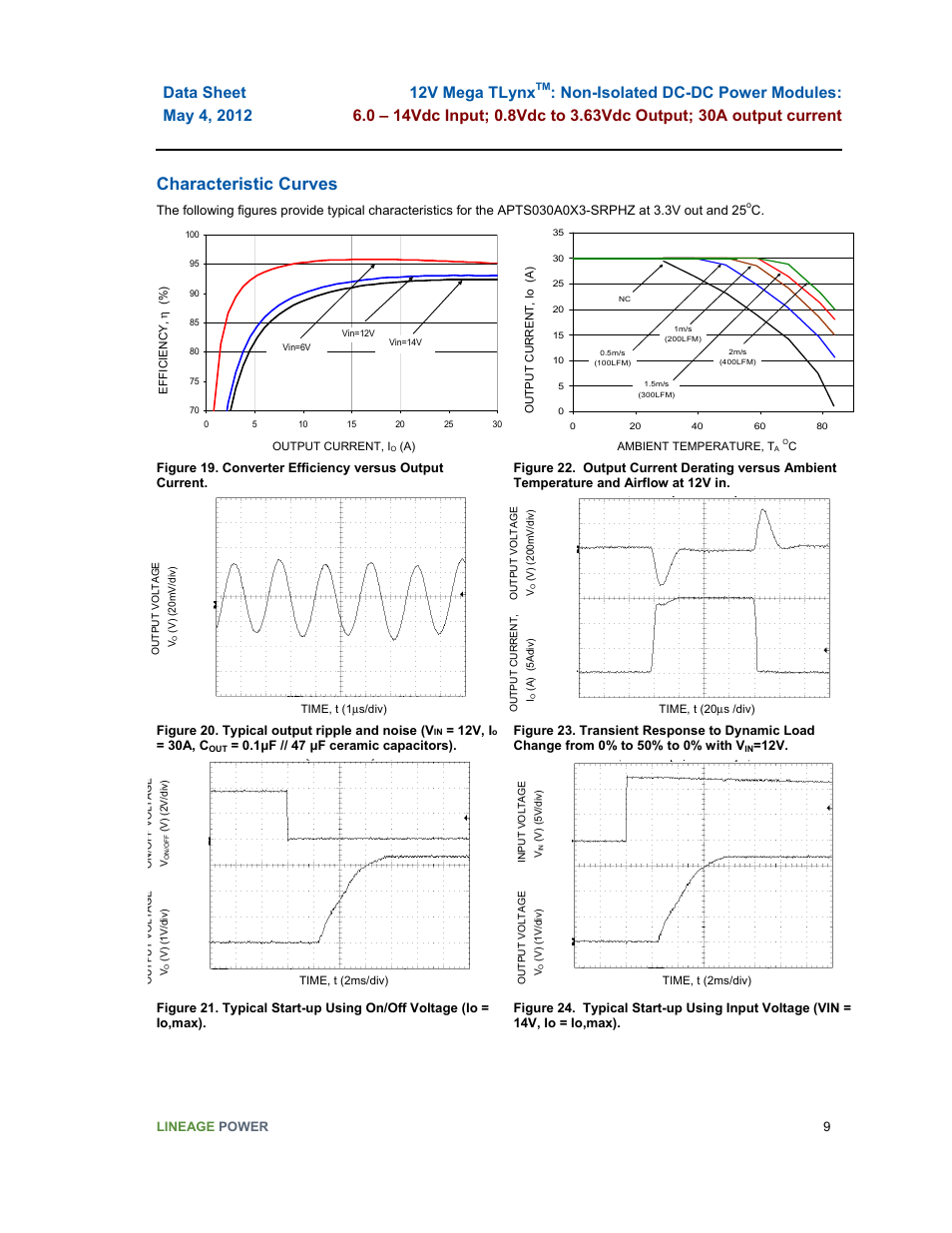 Characteristic curves | GE Industrial Solutions 12V Mega TLynx User Manual | Page 9 / 23