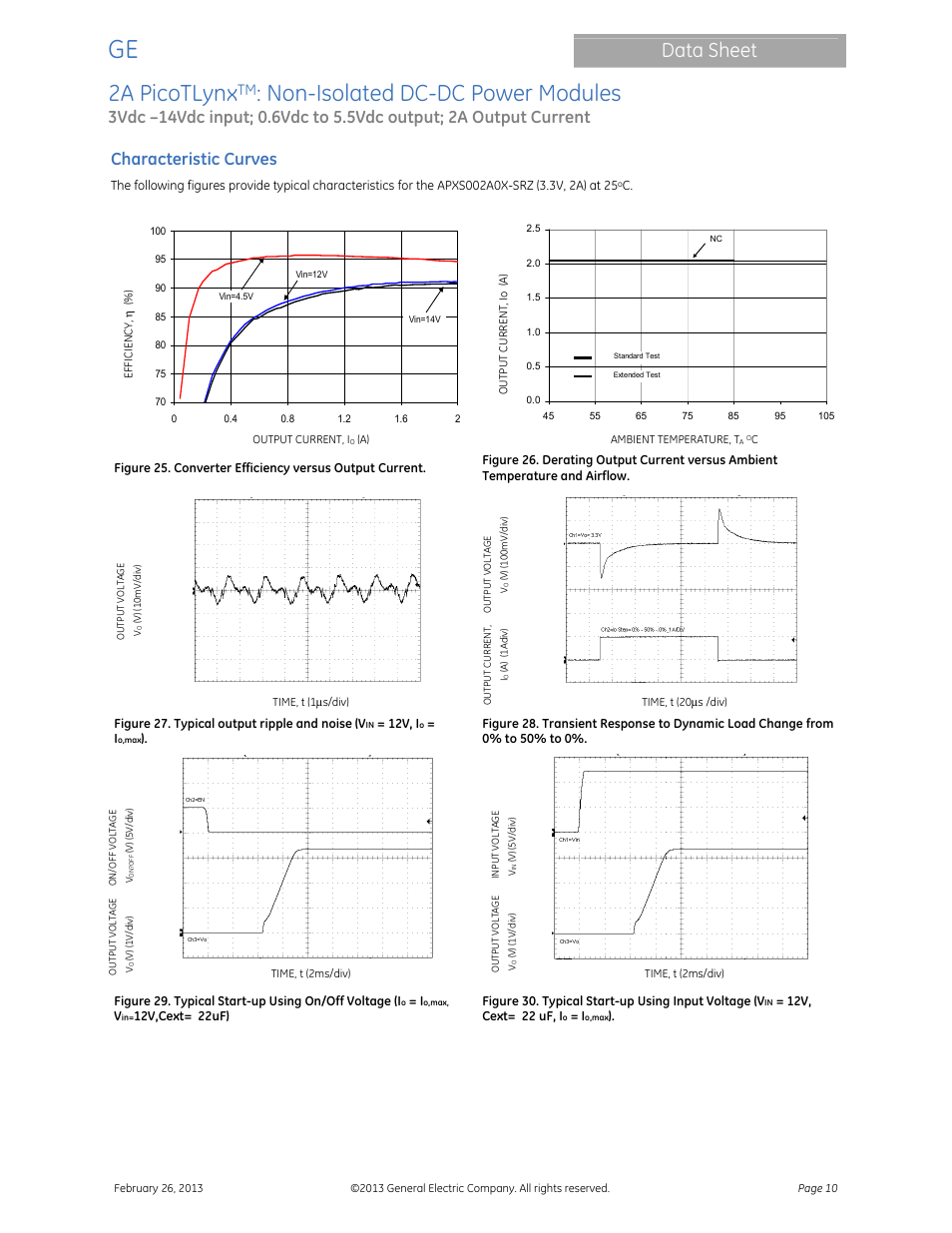 2a picotlynx, Non-isolated dc-dc power modules, Data sheet | Characteristic curves | GE Industrial Solutions 2A PicoTLynx User Manual | Page 10 / 24