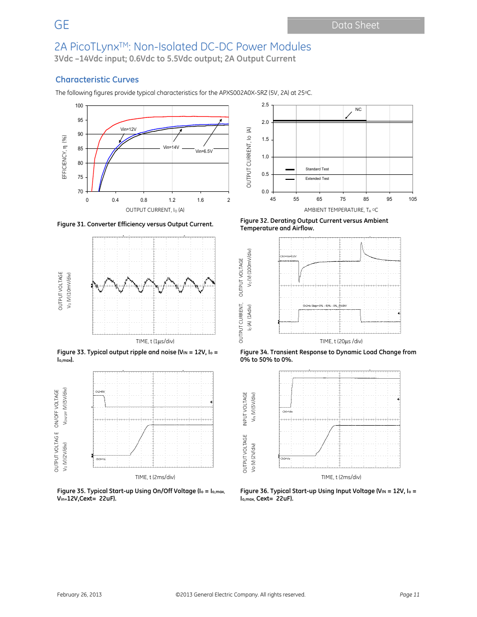 2a picotlynx, Non-isolated dc-dc power modules, Data sheet | Characteristic curves | GE Industrial Solutions 2A PicoTLynx User Manual | Page 11 / 24