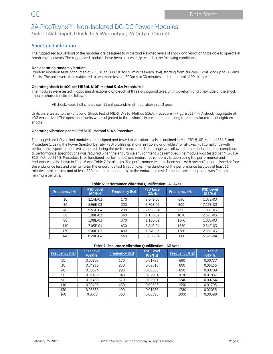 2a picotlynx, Non-isolated dc-dc power modules, Data sheet | GE Industrial Solutions 2A PicoTLynx User Manual | Page 18 / 24