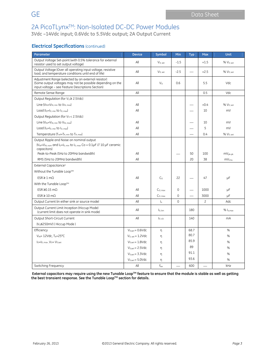 2a picotlynx, Non-isolated dc-dc power modules, Data sheet | Electrical specifications, Continued) | GE Industrial Solutions 2A PicoTLynx User Manual | Page 3 / 24